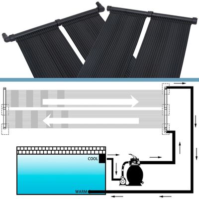 vidaXL 2 db napelemes medencefűtő panel 80 x 310 cm