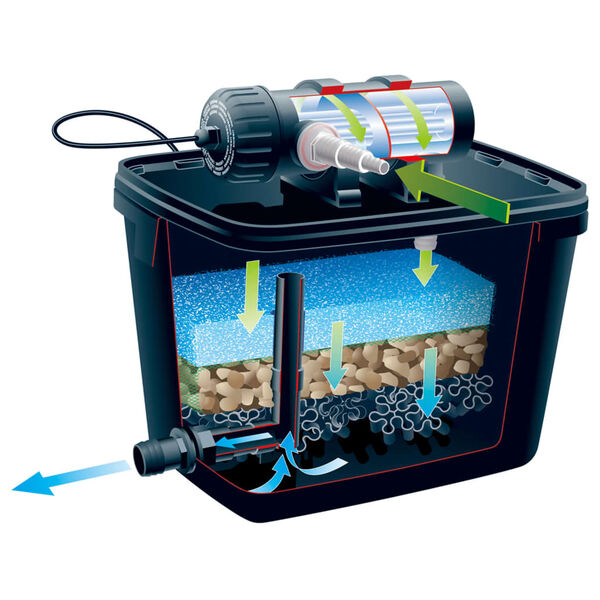 Ubbink FiltraPure 4000 t&oacute;szűrő szett 26 L 1355967