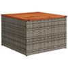 Term&eacute;kindexk&eacute;p: 5 / 14