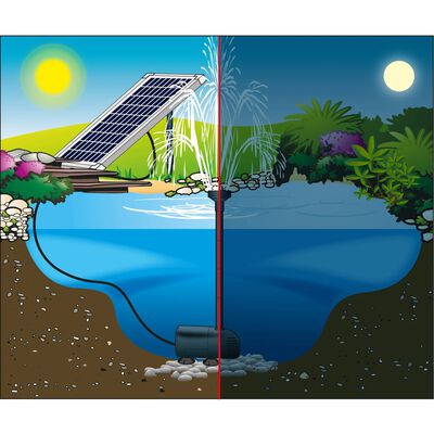Ubbink SolarMax 1000 kerti szökőkútszivattyú-szett napelemmel