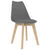 Term&eacute;kindexk&eacute;p: 2 / 7