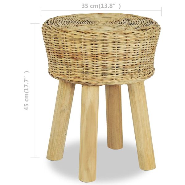 4 / 4. term&eacute;kk&eacute;p megjelen&iacute;t&eacute;se