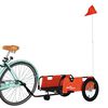 Term&eacute;kindexk&eacute;p: 3 / 11