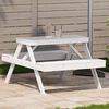 Term&eacute;kindexk&eacute;p: 2 / 9