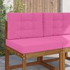 Term&eacute;kindexk&eacute;p: 2 / 10