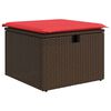 Term&eacute;kindexk&eacute;p: 7 / 17