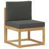 Term&eacute;kindexk&eacute;p: 3 / 11
