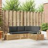 Term&eacute;kindexk&eacute;p: 2 / 9