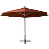 Term&eacute;kindexk&eacute;p: 3 / 9