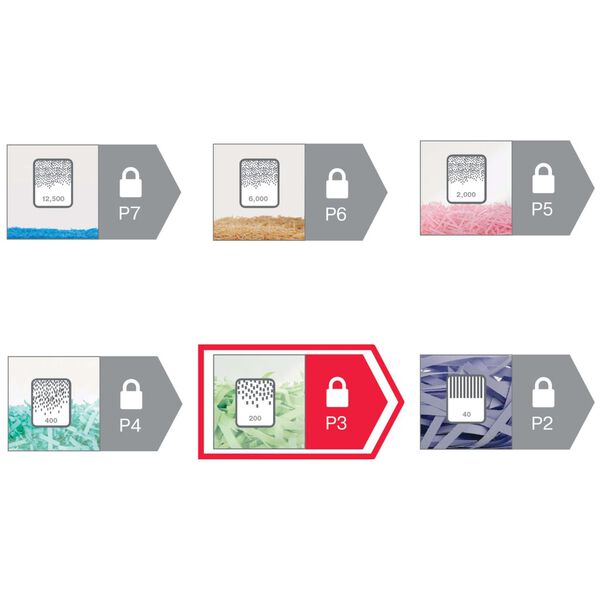 Rexel Momentum X312-SL P3 iratmegsemmis&iacute;tő