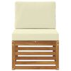 Term&eacute;kindexk&eacute;p: 3 / 9