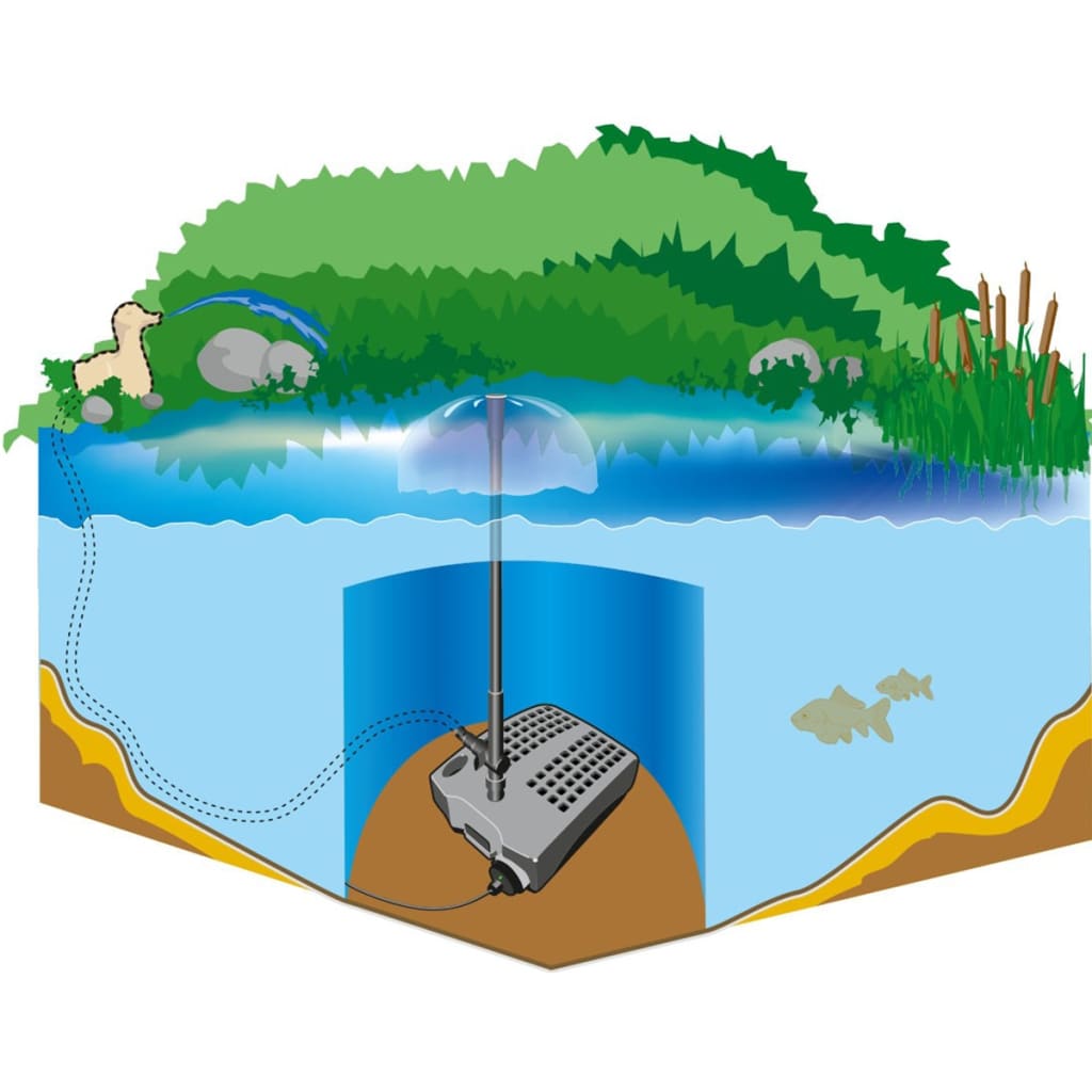 HEISSNER Smartline víz alatti szűrőkészlet 1200 L/h