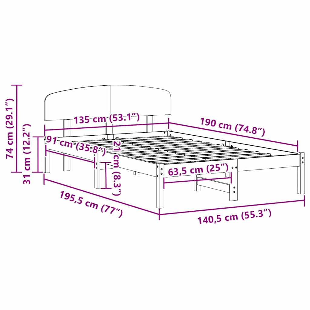 Zoomed Measurement