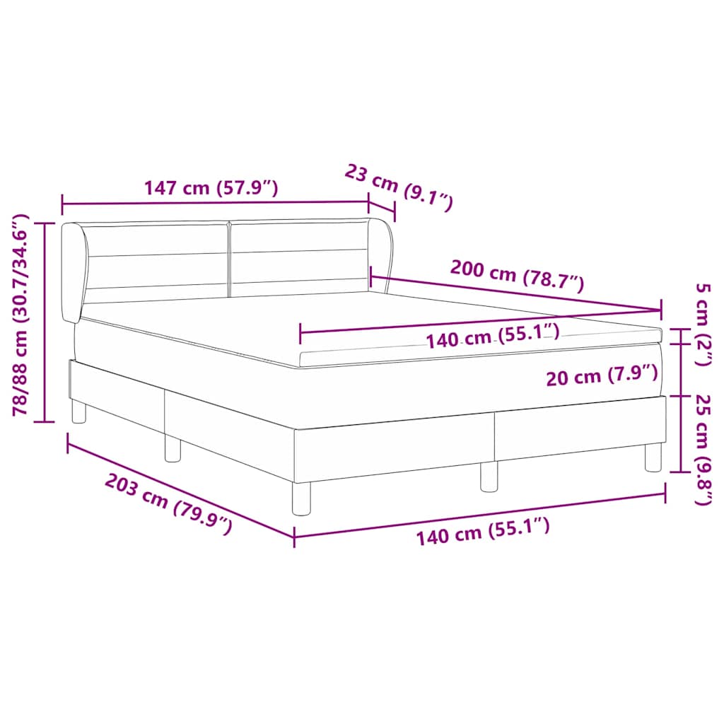 Zoomed Measurement