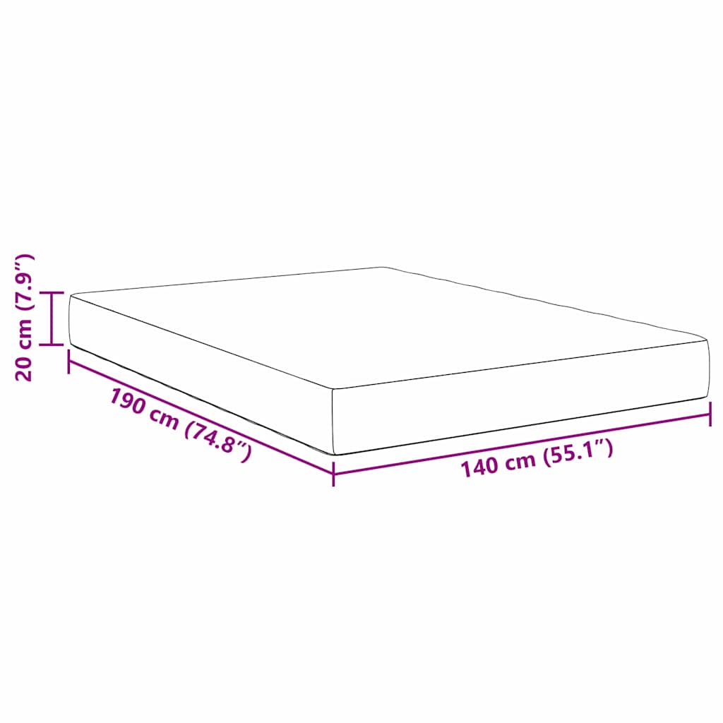 Zoomed Measurement