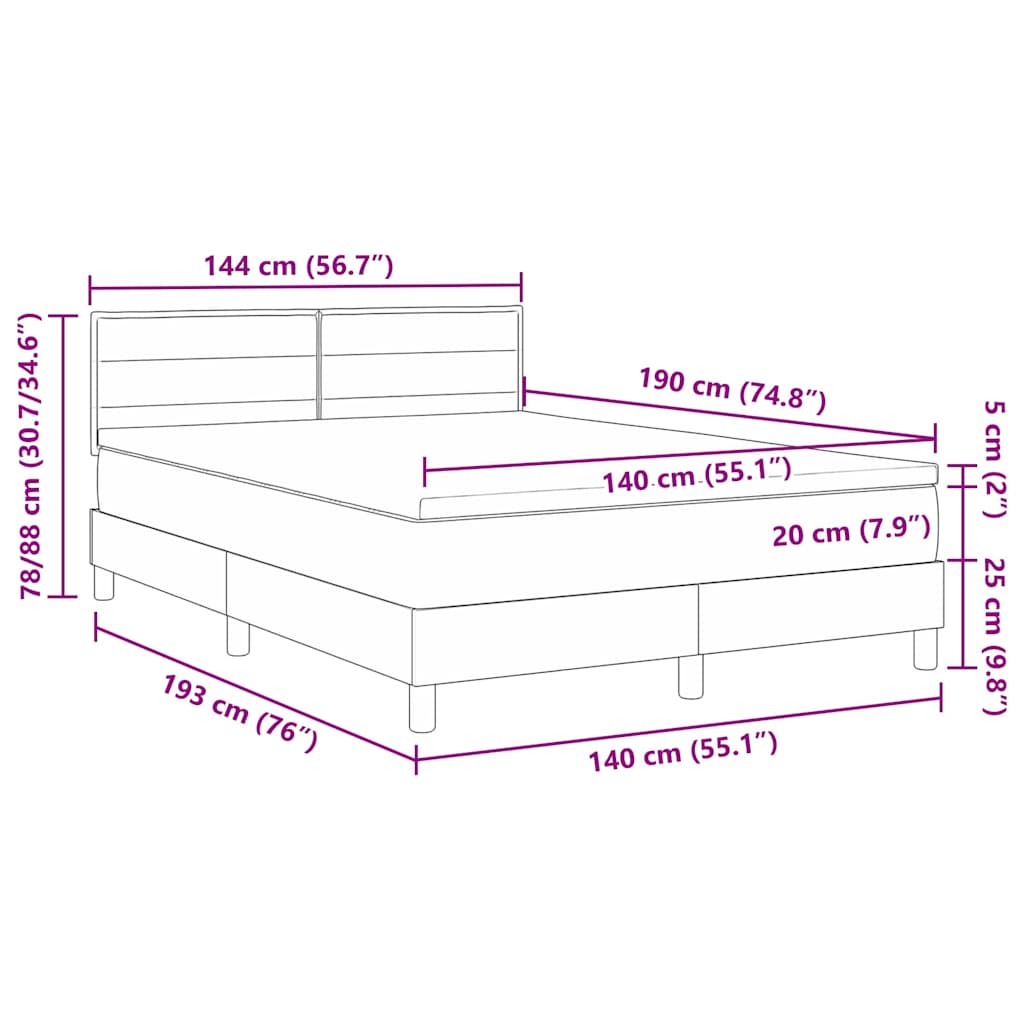 Zoomed Measurement