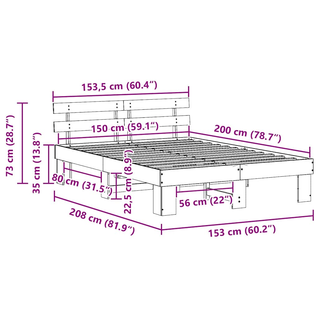 Zoomed Measurement