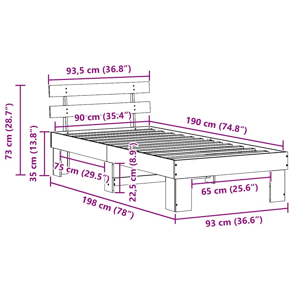 Measurements