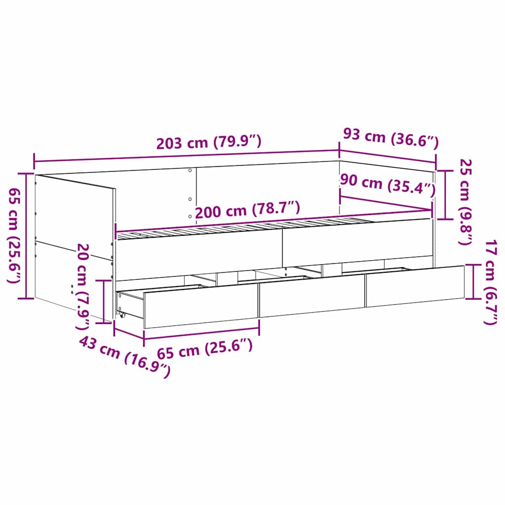 Measurements