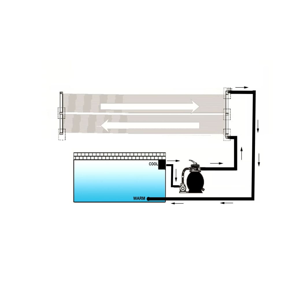 vidaXL napelemes medencefűtő panel 80 x 620 cm