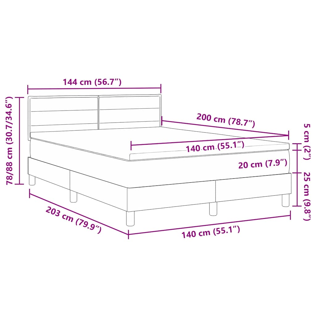 Measurements